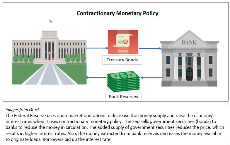 definition-of-open-market-operations-higher-rock-education